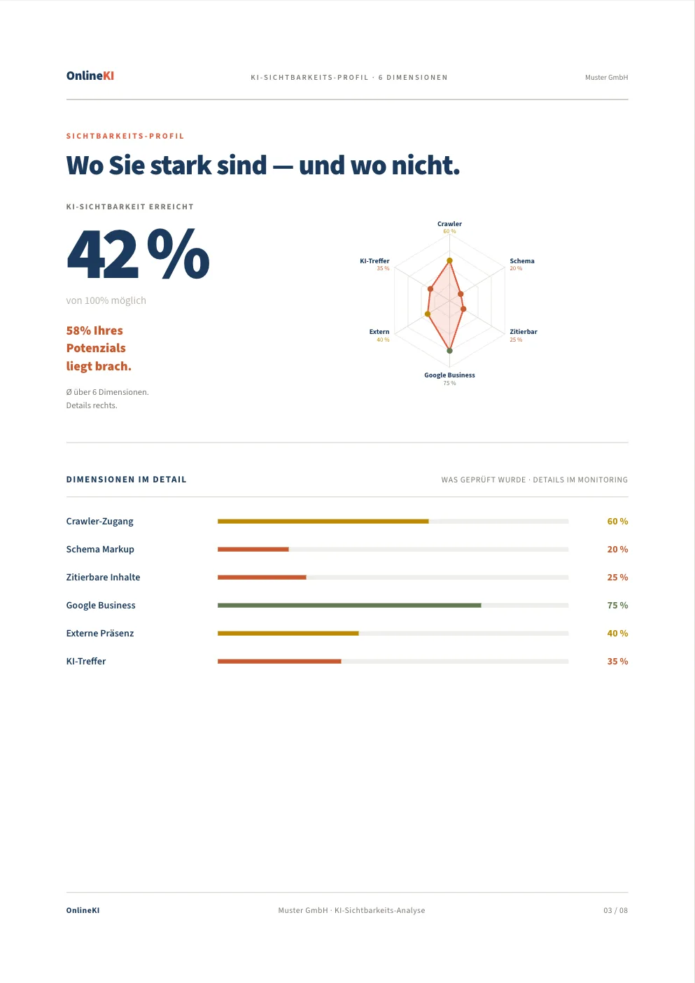 Beispiel Radar-Profil
