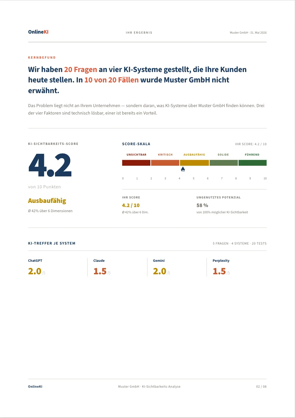 Beispiel Score-Seite